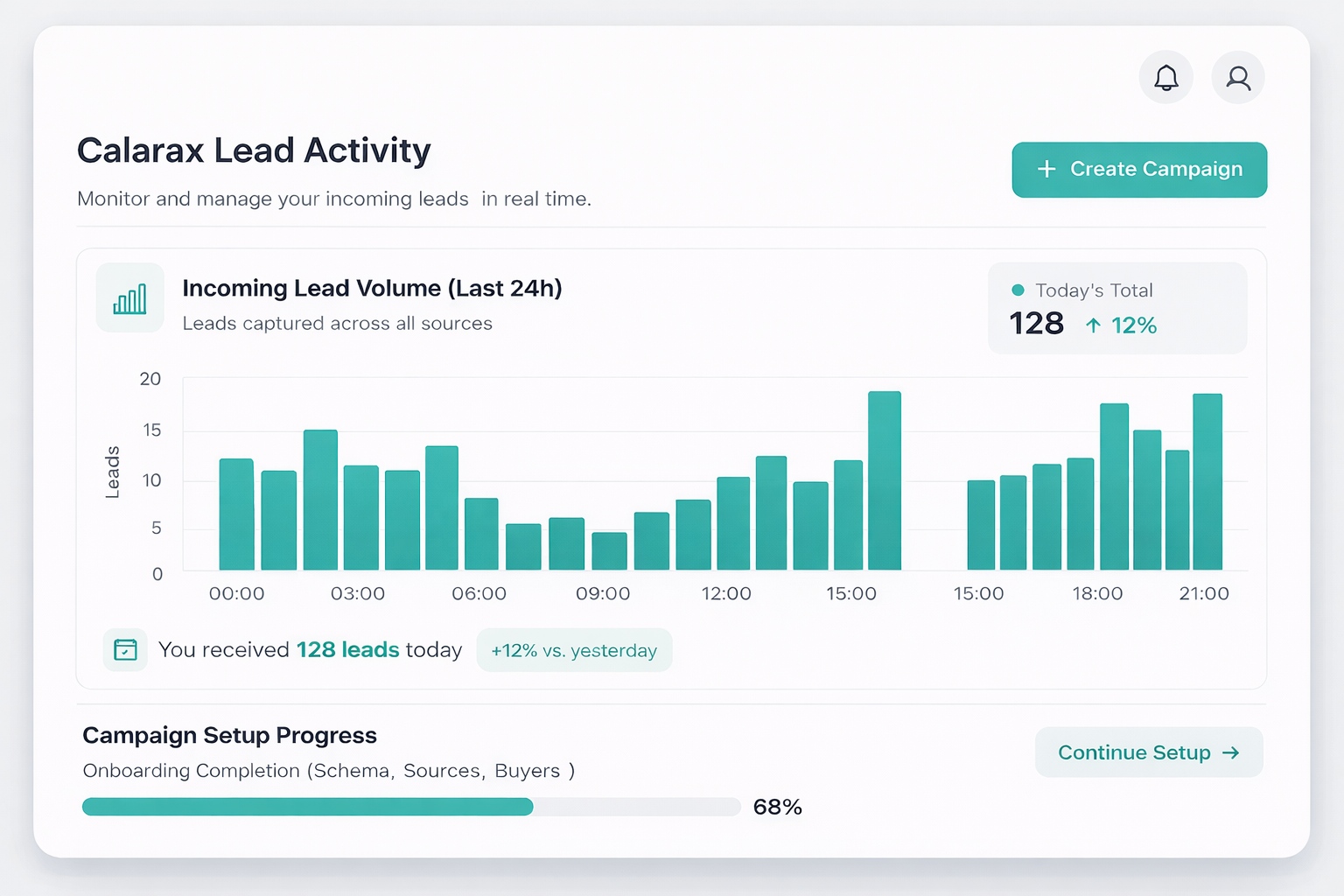 Calarax Dashboard